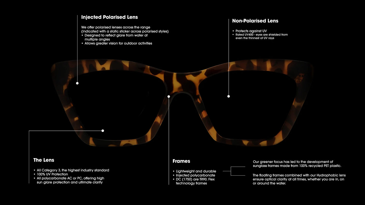 Explore Womens Eyewear Carve Your Own Way